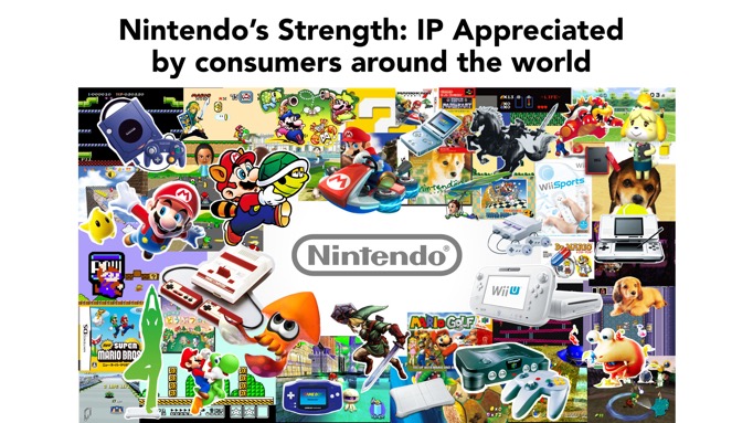 Nintendo IP