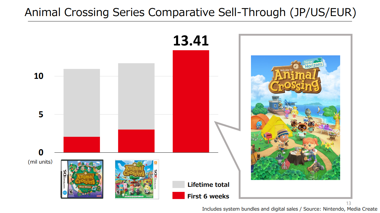 animal crossing new horizons for 3ds