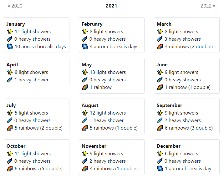 Predict Meteor Showers Rainbows Auroras In Animal Crossing New Horizons With Weather Forecaster Tool Animal Crossing World